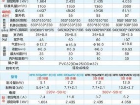 美的中央空调通讯故障怎么办？如何快速解决？