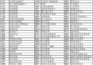 佳能8015复印机代码（佳能8015复印机代码的功能与应用详解）
