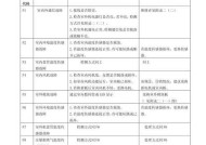 变频空调故障维修方法（解决变频空调常见故障的技巧与步骤）