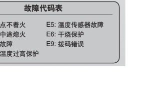 解析惠而浦洗衣机故障E3的原因及排除维修方法（探讨E3故障的根源和有效解决方案）