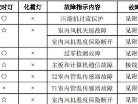 001空调代码.txt是什么？如何解决001空调代码引发的问题？