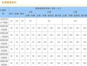TCL空调显示P6故障，问题原因与解决方法一览（解读TCL空调P6故障）