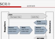 华为眼镜的供应链管理如何？有哪些优势和不足？