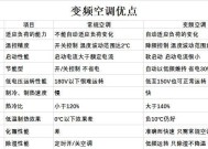 如何节能省电使用空调（解析空调故障E7及节能省电技巧）