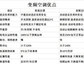 如何节能省电使用空调（解析空调故障E7及节能省电技巧）