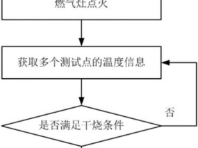如何安全处理燃气灶打火冒火问题（燃气灶打火冒火的危害及解决方法）