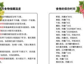 冰箱异味怎么去除效果好？有效去除冰箱异味的几种方法是什么？