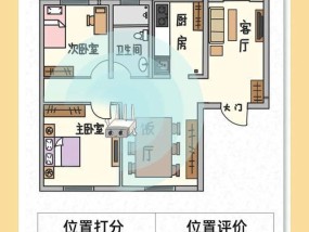 路由器怎么留位置的？留位置有什么好处？