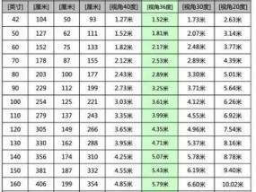 投影仪安装间距小如何调整？间距对投影效果的影响是什么？