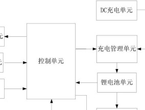 户外移动电源如何进行充电？充电时应注意哪些问题？