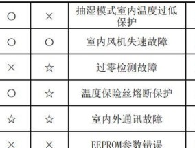 《梦幻西游低端5开养号攻略》（一键快速升级）