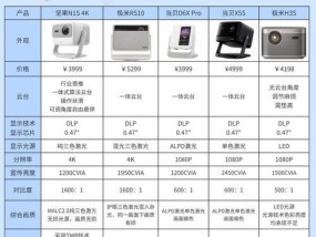 三色光投影仪的优点和缺点分别是什么？如何选择合适的投影仪？