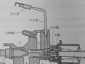 燃气灶上下火怎么调节？调节方法有哪些？