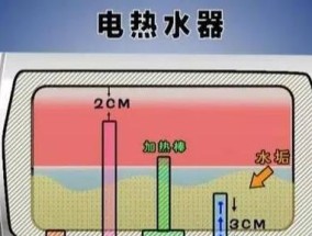 解决热水器报警E5的方法（快速修理与维护）