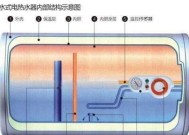 用80升热水器进行清洗的有效方法（热水器清洗步骤详解）