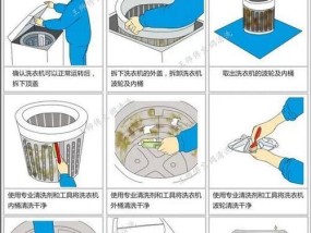 随州油烟机正确清洗方法（让您的油烟机如新般清洁）