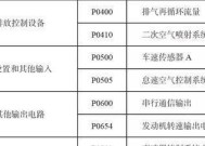 伊莱克斯冰箱显示F3故障码（冷冻室传感器故障）