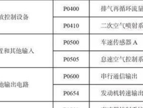 伊莱克斯冰箱显示F3故障码（冷冻室传感器故障）