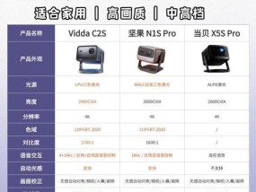 投影仪116g参数代表什么？