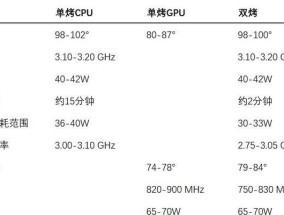 苹果p42笔记本无显卡？配置详情是什么？
