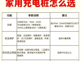 钓鱼灯专用充电器使用指南？如何延长使用寿命？