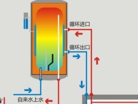 热水器静电问题的解决方法（消除热水器静电不再烦恼）