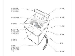 美的洗衣机E30故障解决方法（快速清除和修复E30错误）