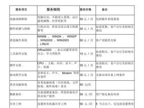 京瓷复印机维修价格表解析（了解京瓷复印机维修价格表）