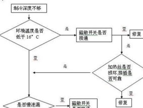 冰箱短路跳闸的原因及解决方法（解析冰箱短路跳闸的几种可能原因）