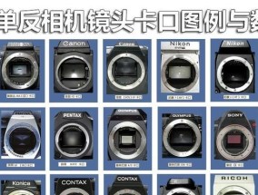 相机厂家镜头卡口如何拆卸？拆卸步骤是什么？