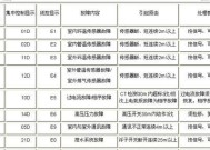 解决空调故障代码E9的有效方法（掌握）