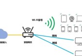 家庭服务器能实现哪些功能？常见用途有哪些？
