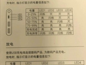 小米140瓦充电器插头的功率是多少？如何使用？