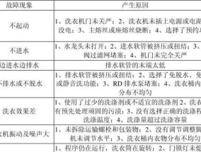 LG洗衣机无法开启盖子的故障解决方法（详细介绍了解决LG洗衣机无法开启盖子故障的方法及注意事项）