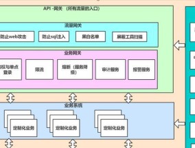 企业网关选择标准是什么？如何判断网关的稳定性和实用性？