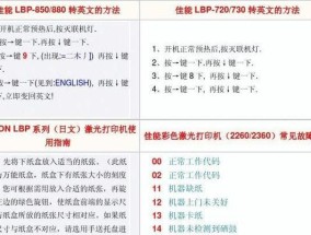 解析以理光7500复印机故代码（探究复印机故代码产生的原因与解决方法）