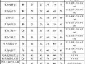 南康复印机维修价格揭秘（了解南康复印机维修价格的重要性及影响因素）