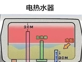 如何正确清洗美的个人热水器（简单有效的清洁方法）