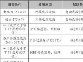 常见原因分析（探究空调电容故障的原因及解决方法）