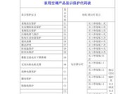 Panasonic空调代码大全是什么？如何解决空调代码错误问题？