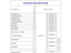 Panasonic空调代码大全是什么？如何解决空调代码错误问题？