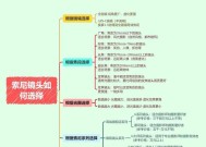 数字相机怎么选择镜头？选择镜头的技巧是什么？