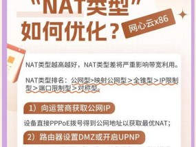 网心云安装到路由器的步骤是什么？操作指南？
