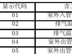 万和热水器故障代码E4的维修方法（解决万和热水器故障代码E4的简易步骤）