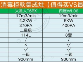 冰柜短路起火是什么原因？如何预防和处理？