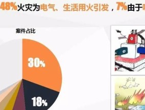 夏季冰箱着火的原因及预防方法（了解冰箱着火原因）