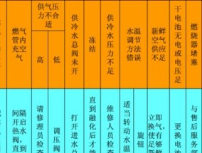 热水器和冰箱突然断电的原因分析（探究热水器和冰箱突然断电的可能因素与解决方法）