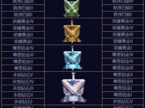 代打价格揭秘，了解各个段位的代打费用（探索代打市场的价格波动）