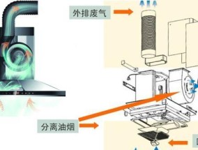 如何正确拆装和清洗油烟机（油烟机清洗攻略）