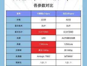 投影仪画面变小调整方法是什么？